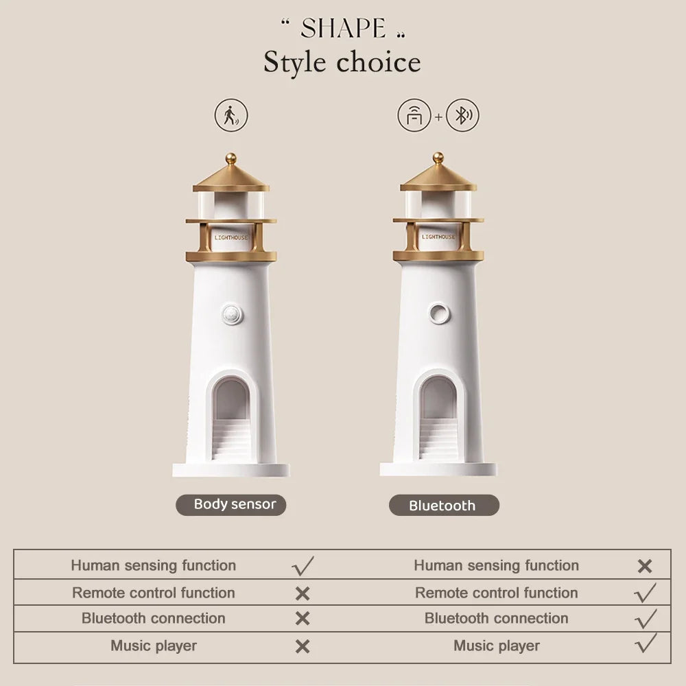Moon Projection Lighthouse